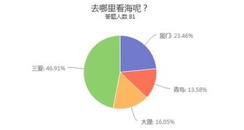 市場(chǎng)調(diào)查與市場(chǎng)調(diào)研 企業(yè)洞察市場(chǎng)、決勝未來(lái)的雙翼