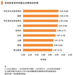2017香港國際秋季燈飾展調查 家居照明市場前景樂觀，智能化與個性化引領趨勢