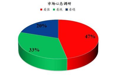 Mysteel解讀:下周雞蛋市場心態調研