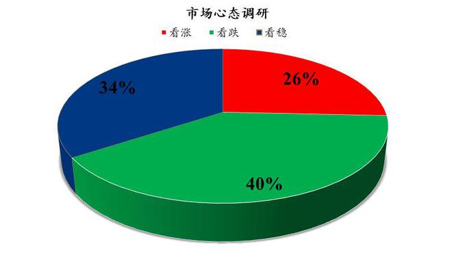 Mysteel解讀:下周雞蛋市場心態調研