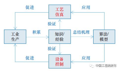 智能制造和工業互聯網融合發展初探 聚焦工業互聯網數據服務
