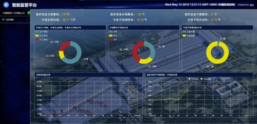 中建科工工業互聯網數據服務入選住建部智能建造創新案例