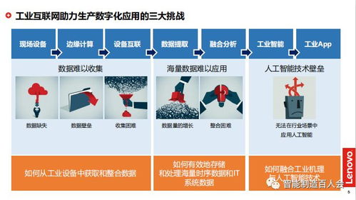 孫為龍參訪京東方、聯想與北汽技師學院 探索工業互聯網數據服務新路徑